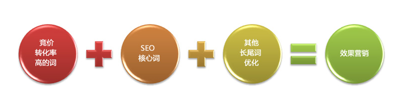 中谦营销 <a href=http://www.zqyxzx.com/service_sort_72.html target=_blank class='article_link'>网络营销</a>公司