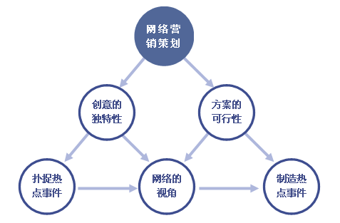 中谦营销 <a href=http://www.zqyxzx.com/service_sort_50.html target=_blank class='article_link'>网络推广</a>