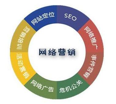 <a href=http://www.zqyxzx.com/service_sort_72.html target=_blank class='article_link'>网络营销</a>