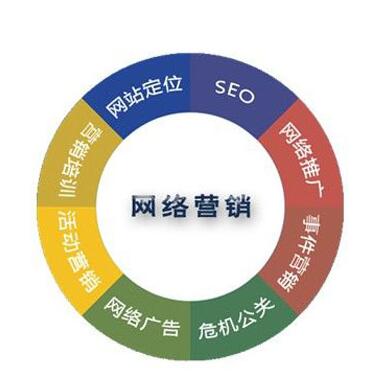 <a href=http://www.zqyxzx.com/service_sort_72.html target=_blank class='article_link'>网络营销</a>