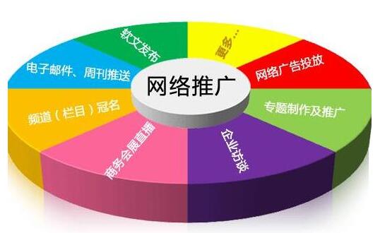 <a href=http://www.zqyxzx.com/service_sort_50.html target=_blank class='article_link'>网络推广</a>