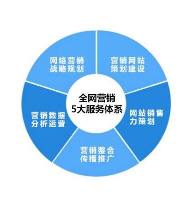 <a href=http://www.zqyxzx.com/service_sort_88.html target=_blank class='article_link'>全网营销</a>