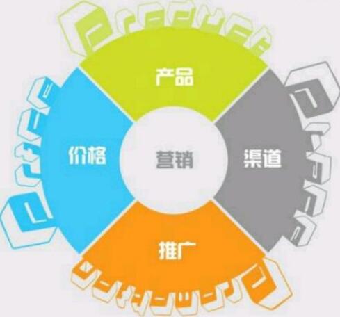 <a href=http://www.zqyxzx.com/service_sort_72.html target=_blank class='article_link'>网络营销</a>