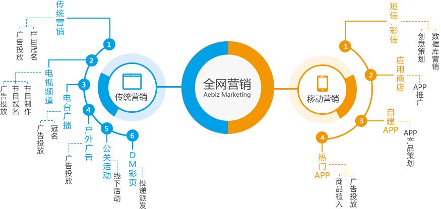 <a href=http://www.zqyxzx.com/service_sort_88.html target=_blank class='article_link'>全网营销</a>，<a href=http://www.zqyxzx.com/ target=_blank class='article_link'>中谦营销</a>